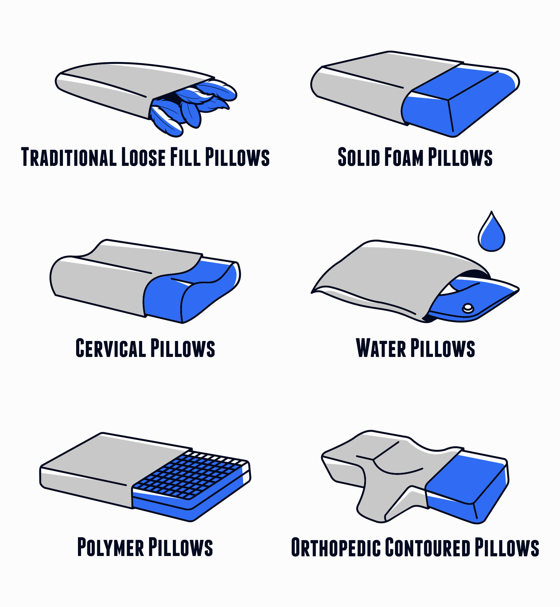 Types of Pillows - Best Pillows for Neck Pain